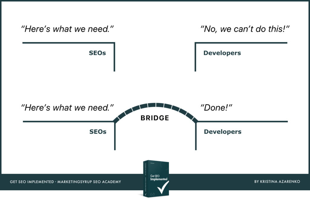 Get SEO implemented Bridge Framework by Kristina Azarenko, MarketingSyrup SEO Academy. 
